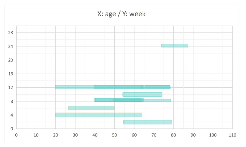 09-NMN临床汇编（剂量、安全性）(1)_05