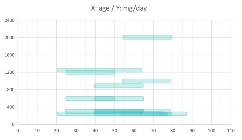 09-NMN临床汇编（剂量、安全性）(1)_03